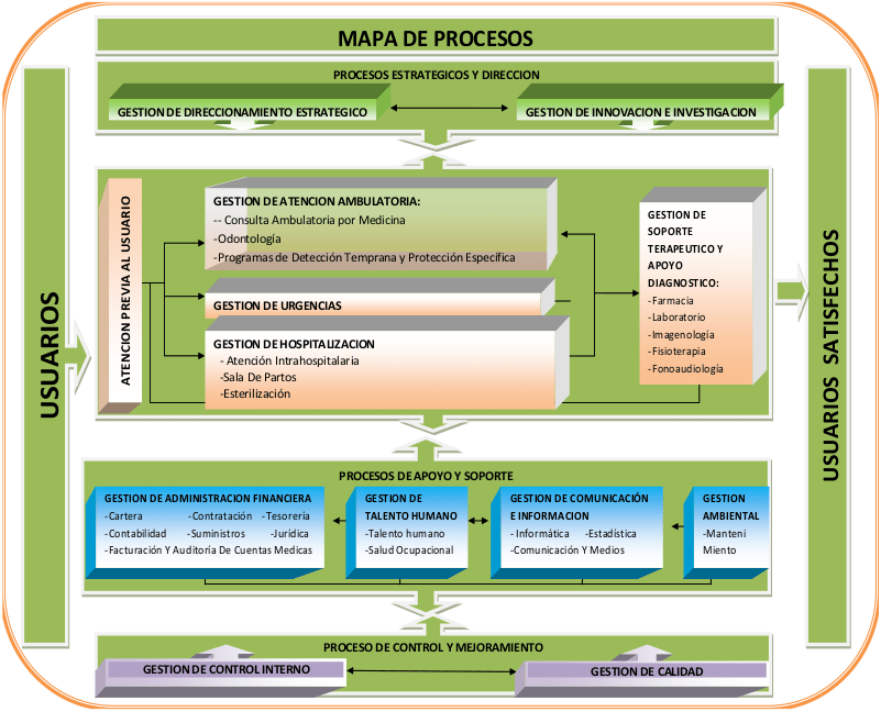 Mapa_de_Procesos